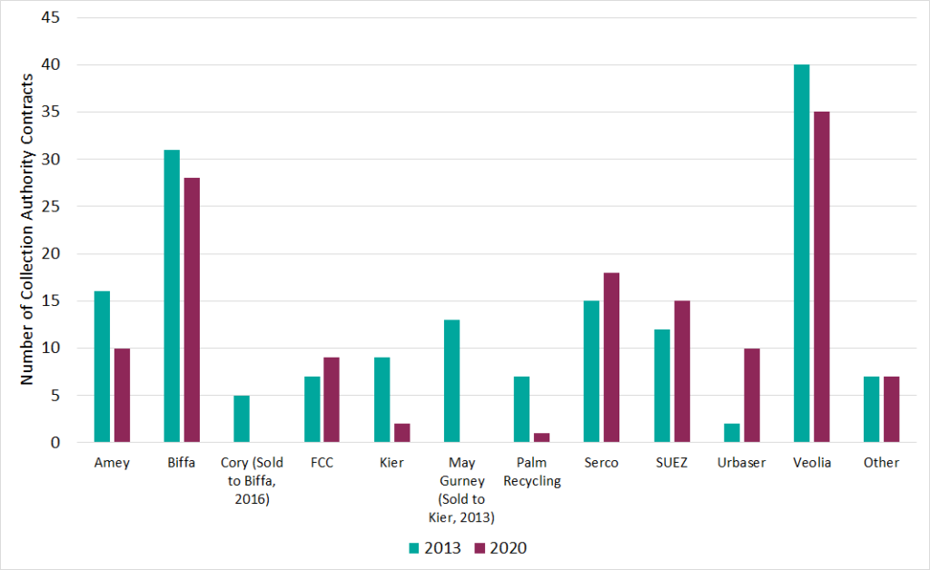 Σύγκριση των αριθμών 2013 και 2020