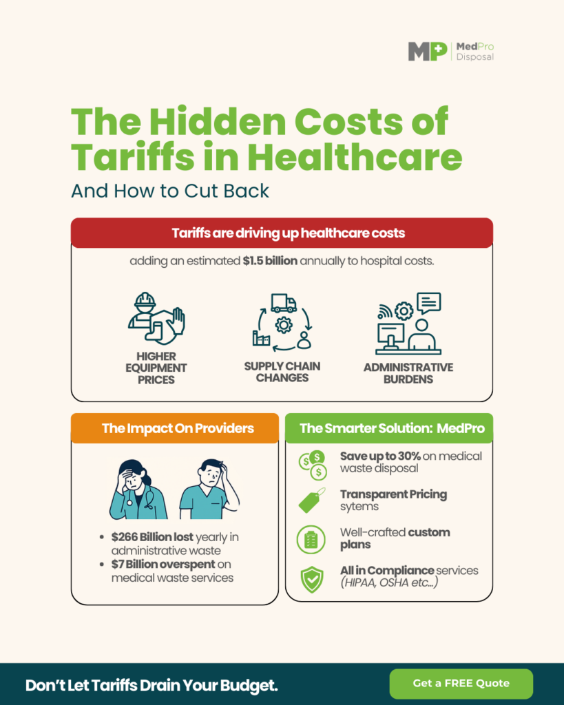 Tariffs Infographic